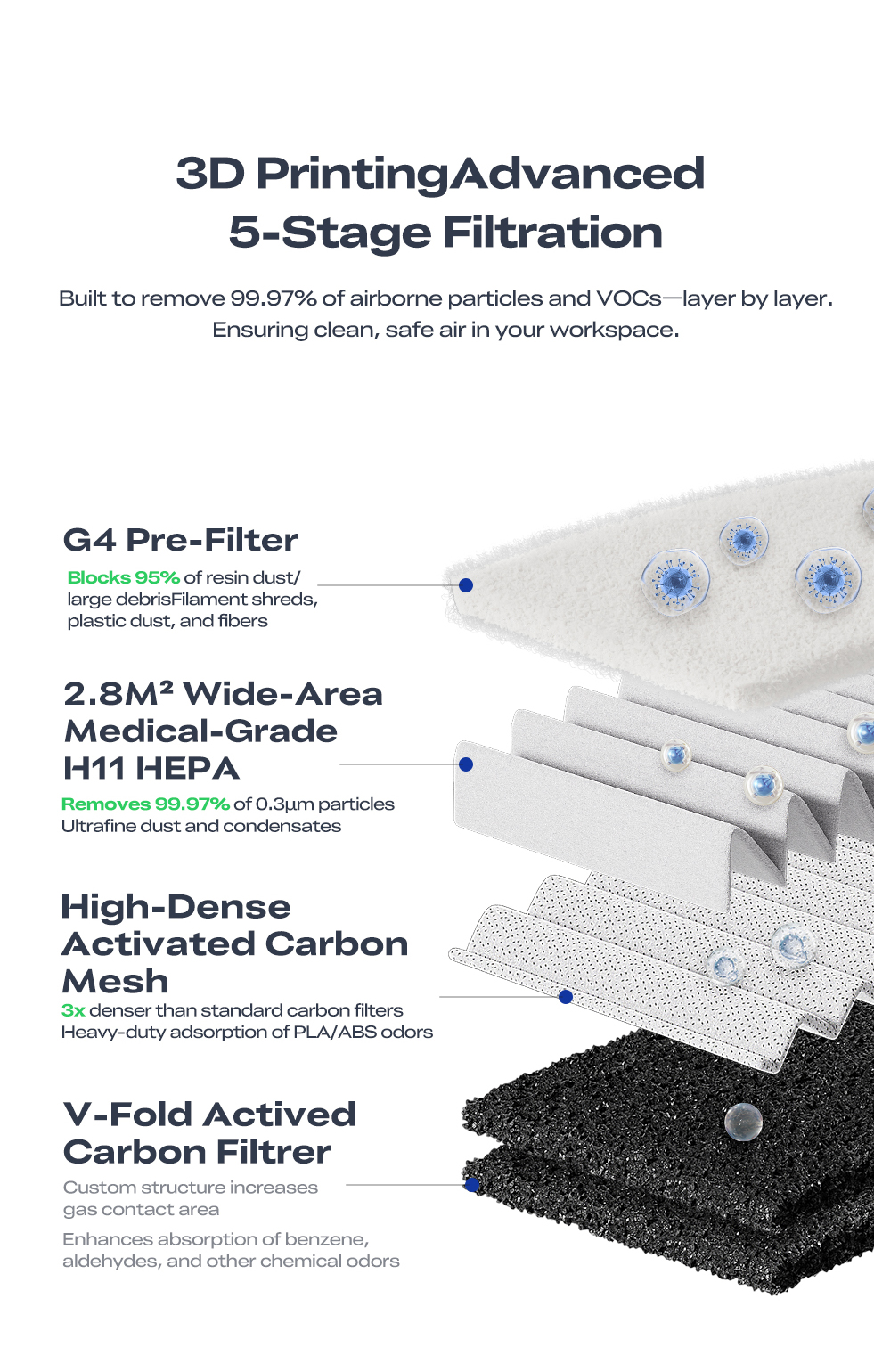 Creality Air Purifier filtration system
