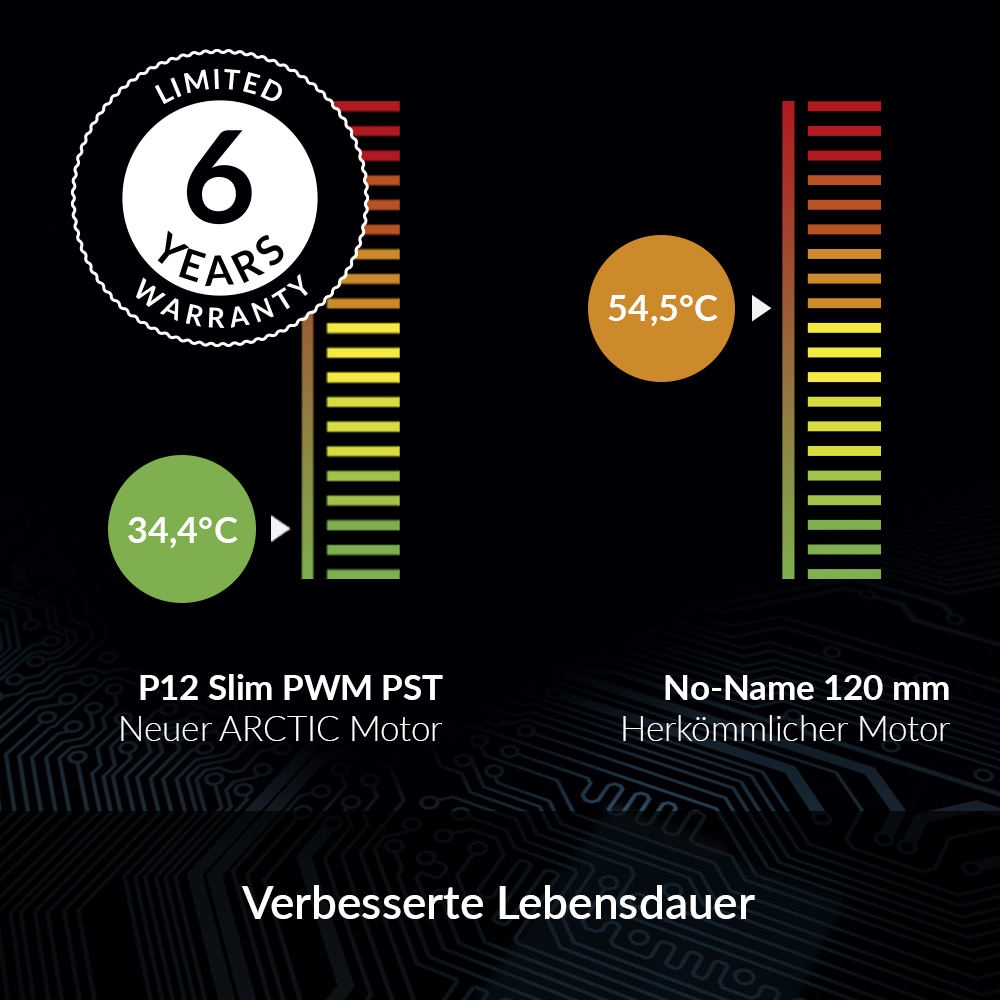 Afbeelding 5 van 10