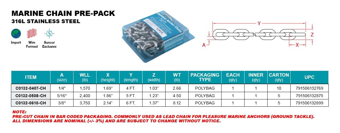 Product data block.