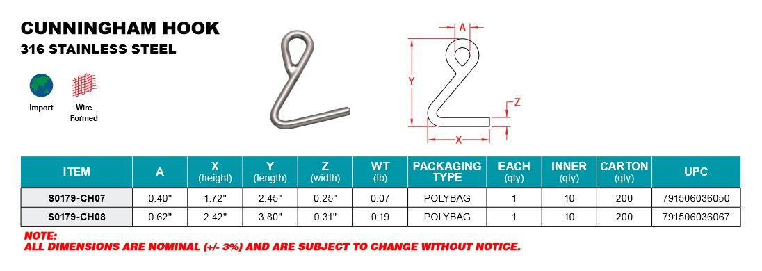 Product data block.