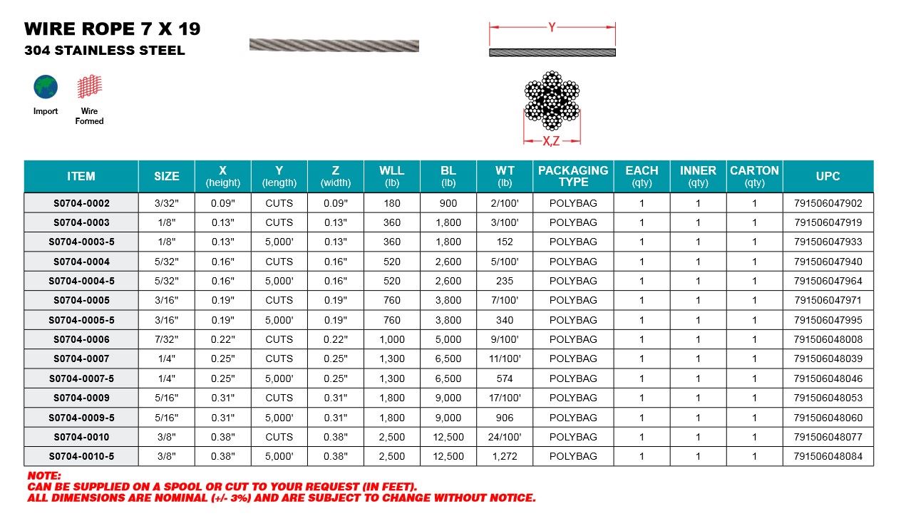 Two Way Wire Rope Wire Rope Technical Data
