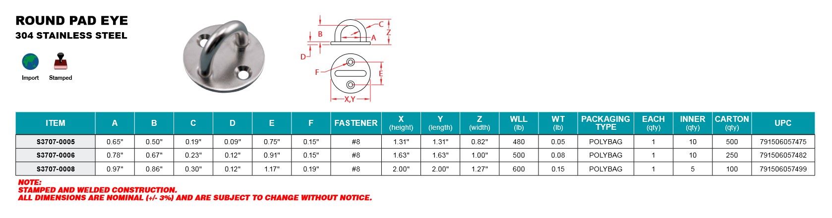 Product data block.