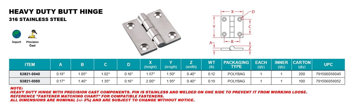 Product data block.