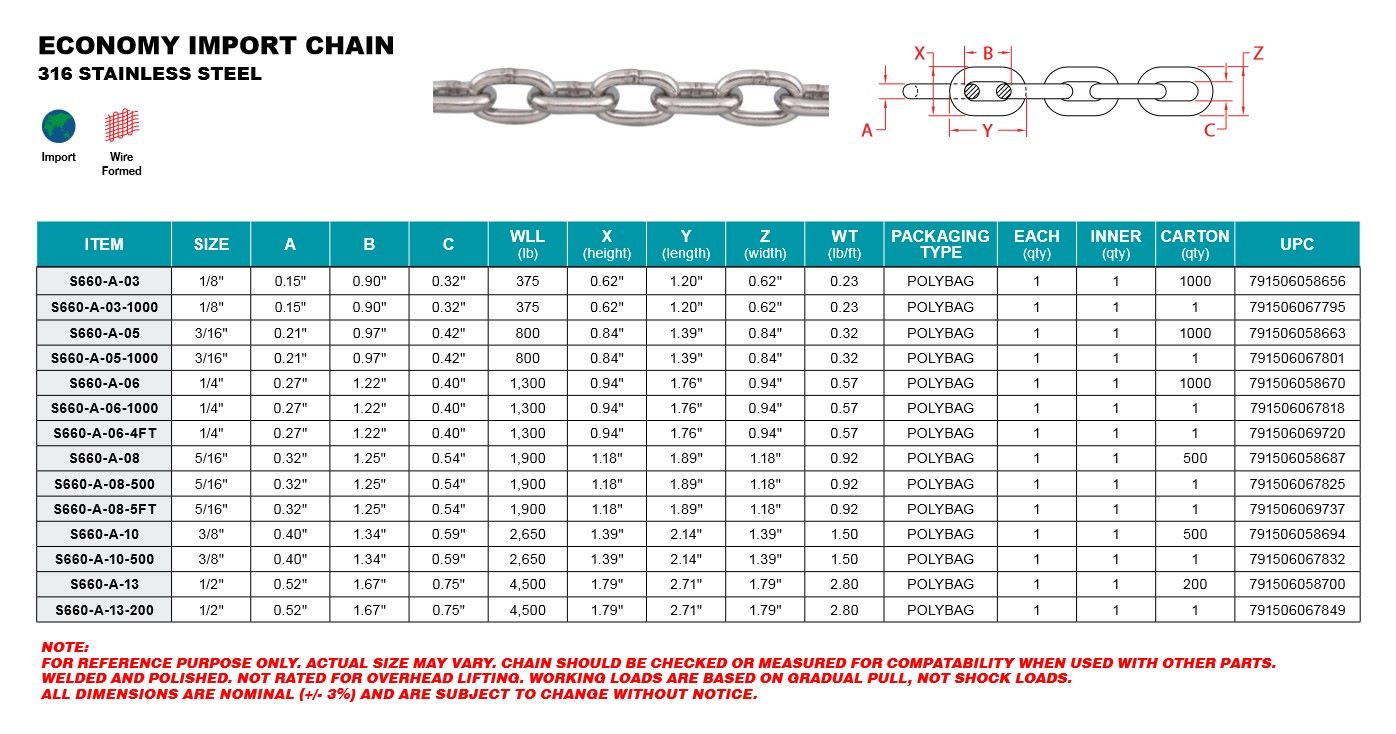 Product data block.