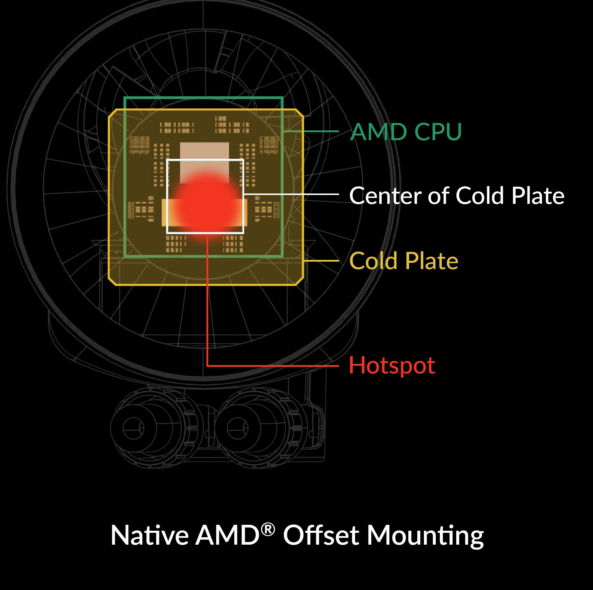 ARCTIC Liquid Freezer III 280 A-RGB Noir PC Refroidisseur d'eau AIO Refroidissement CPU - Photo 6/8