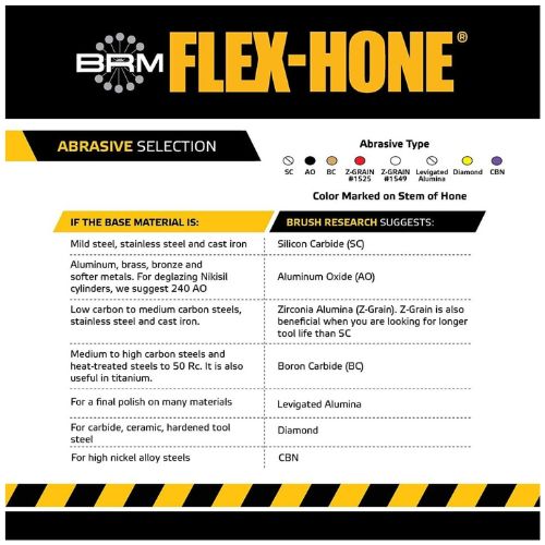 FLEX HONE GB33424 Zylinderhone, 3-3/4 Zoll Bohrung, 240er Körnung, Siliziumkarbid - Bild 5 von 8