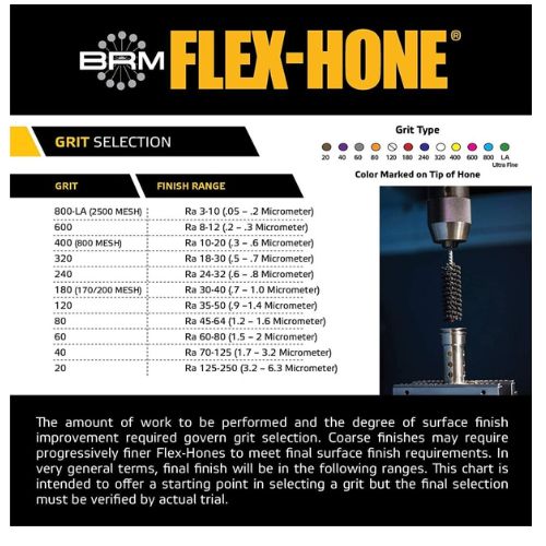 FLEX HONE GB33424 Zylinderhone, 3-3/4 Zoll Bohrung, 240er Körnung, Siliziumkarbid - Bild 7 von 8