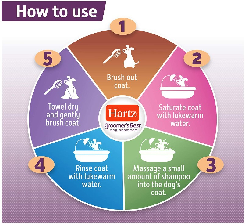 Hartz Groomer's Best Soothing Oatmeal Shampoo for Dogs