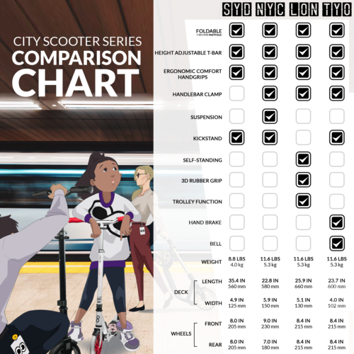 infinity TYO Tokyo City Scooter - Hand Brake BIG Wheel Adult Child Kick Push - Picture 9 of 31