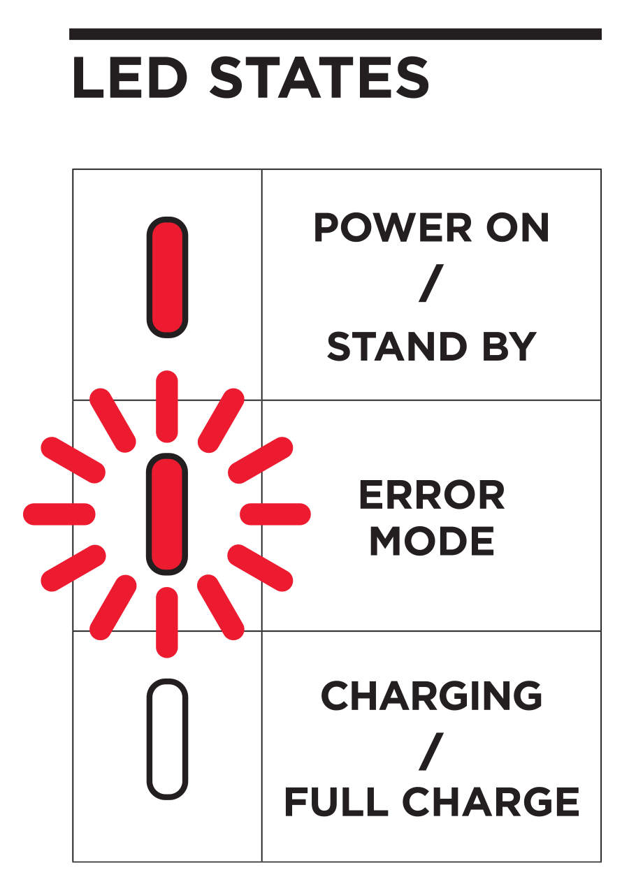 Tête de charge sans fil étanche Quad Lock 12V - 24V - Photo 10 sur 10