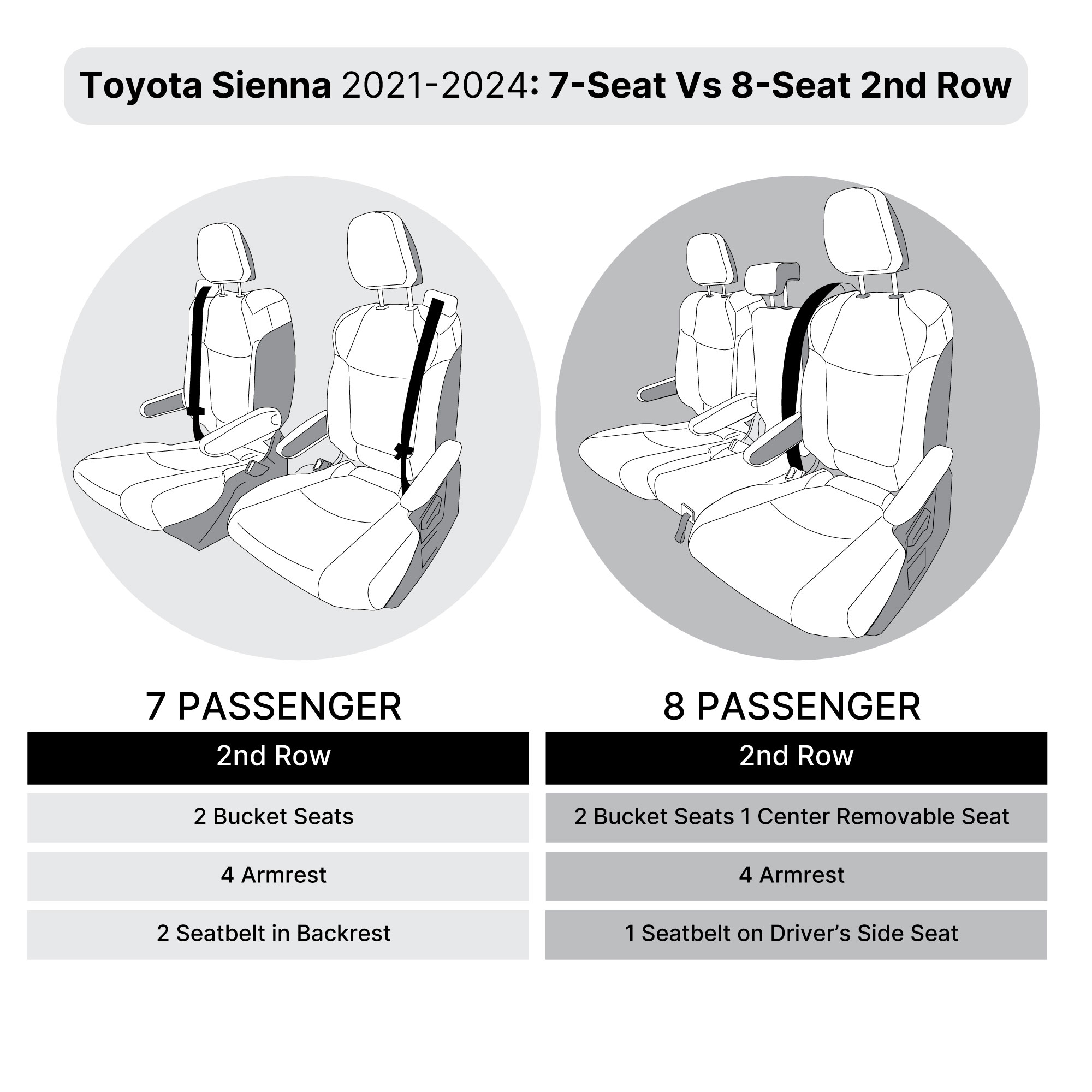 2021-2024 Toyota Sienna Custom Fit Car Seat Covers 7 or 8 Seater - Choose "Size" - Picture 10 of 73