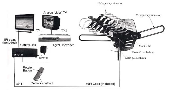 Digital HDTV Outdoor Antenna WA2608