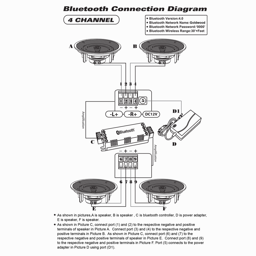 Acoustic Audio Cs Ic83 Bluetooth In Ceiling Speakers With 8