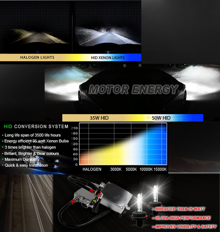 2011-2016 FORD SUPER DUTY F250 F350 SMOKE BUMPER FOG LIGHT+HARNESS+50W 6000K HID