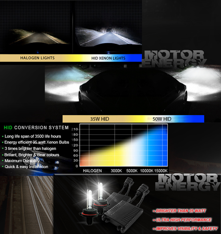 For 2005-2011 Toyota Tacoma Pickup Replacement Headlights with 50W 6000K HID Conversion Kit - Black with Amber Reflector