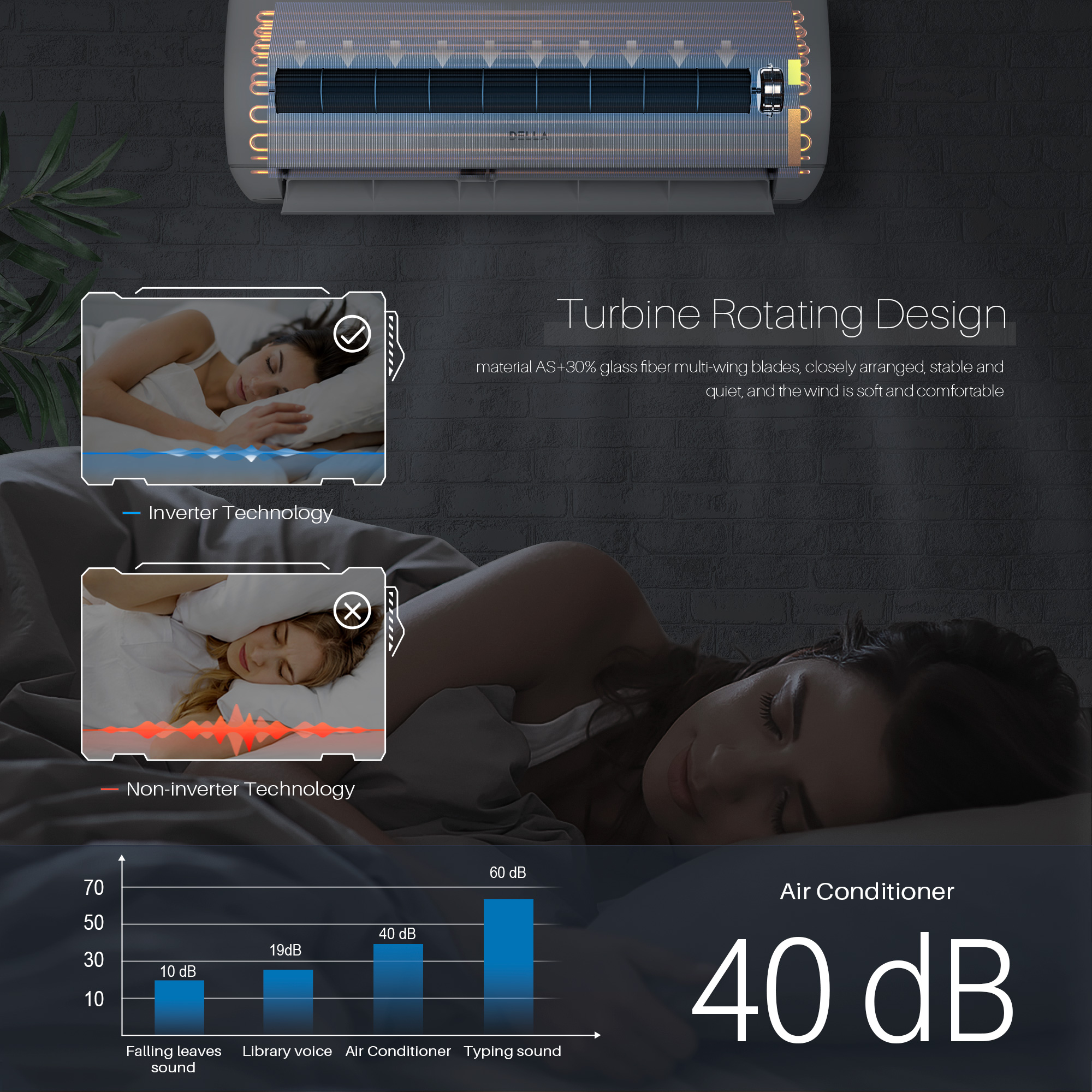 18000 BTU Wifi Enabled Mini Split AC with Heat Pump, 17 SEER 208-230V