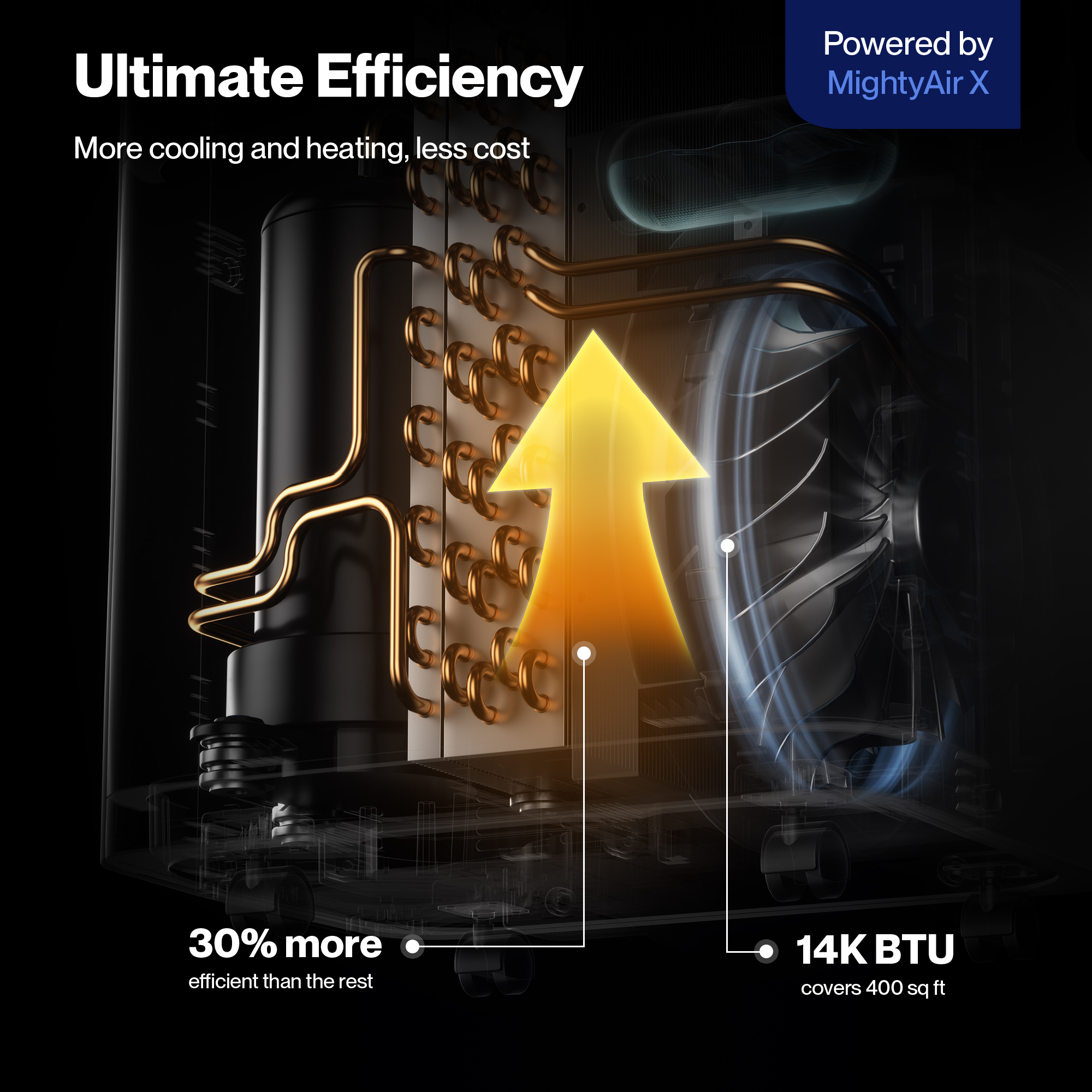 14,000BTU Portable Air Conditioner w/Heat Pump, Cools Up To 650 Sq.Ft.