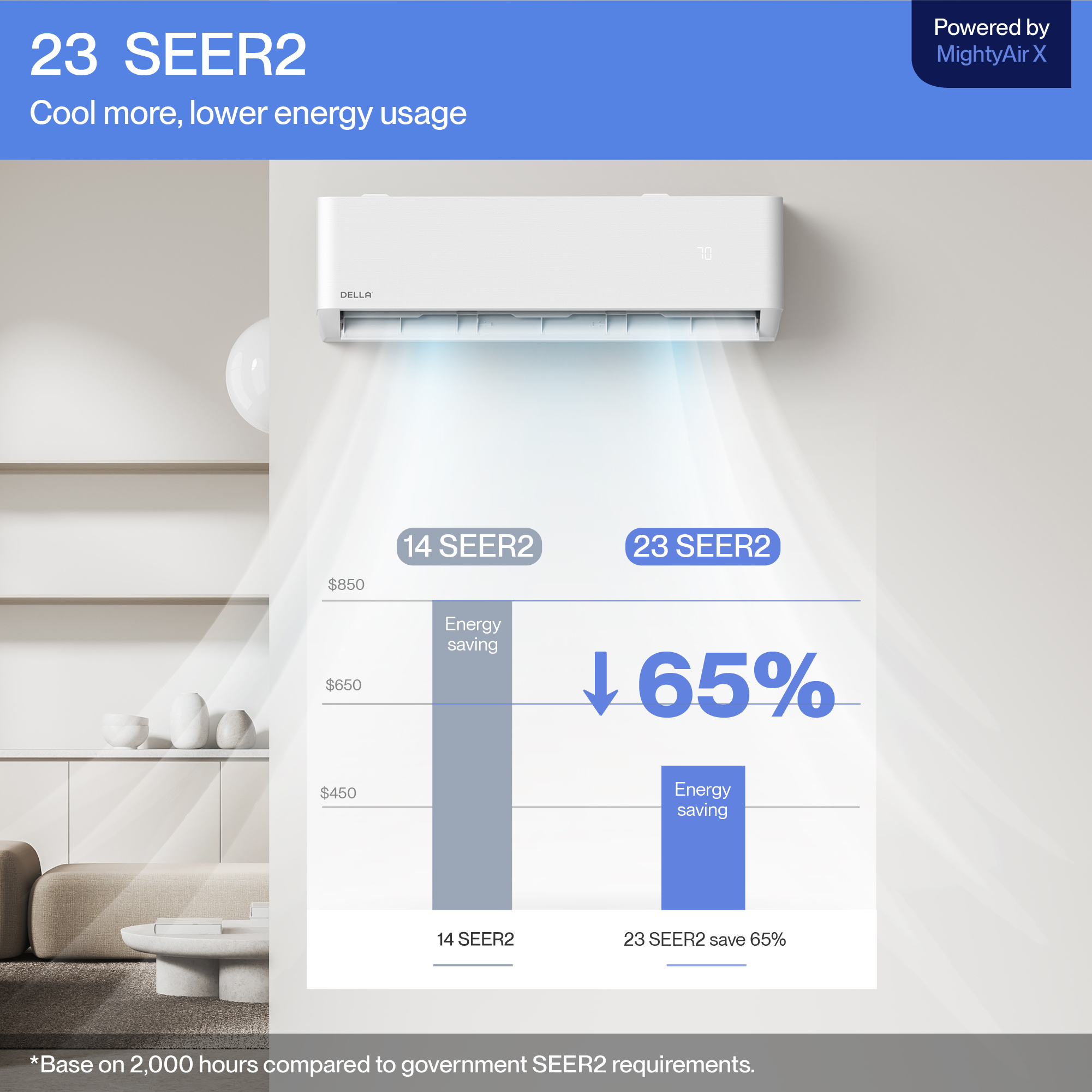 18,000 BTU Wifi Mini Split 208/230V 22 SEER2 Cools Up to 1000 Sq.Ft.
