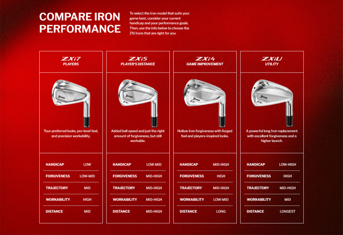 Srixon ZXi7 Single Iron KBS Custom Steel Shaft Choose Your Club | eBay