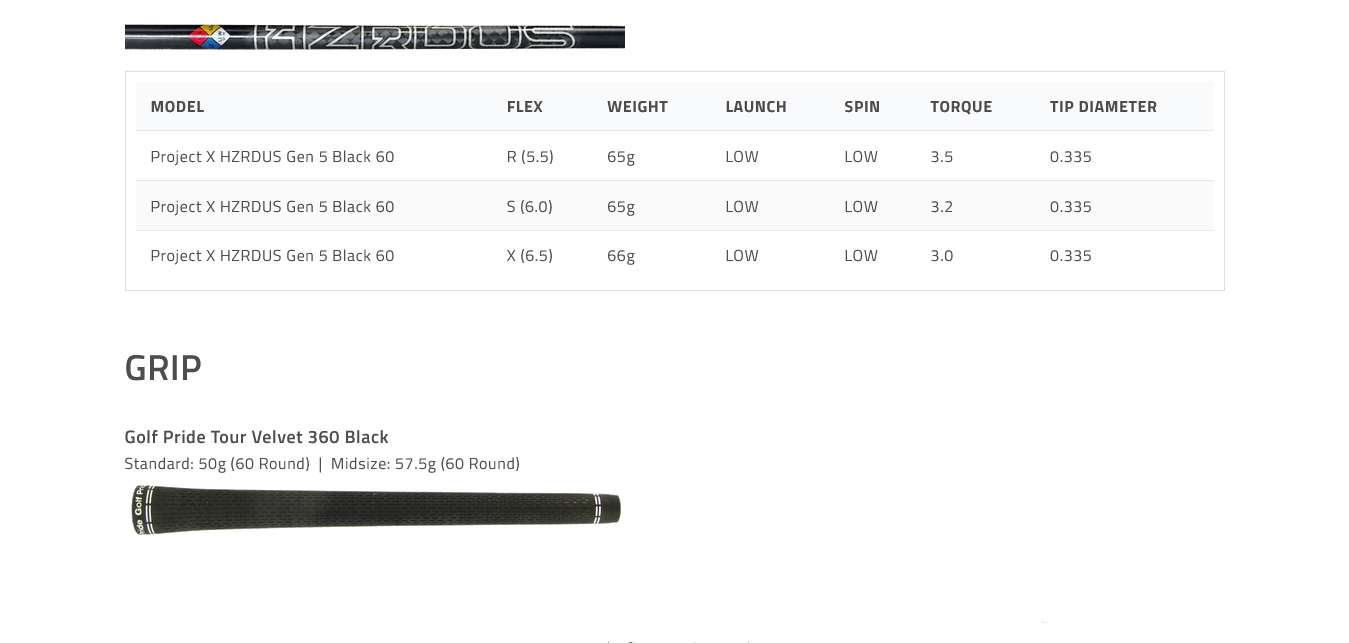 Tour Edge Exotics C725 Driver 10.5° Loft Project X HZRDUS Gen 5