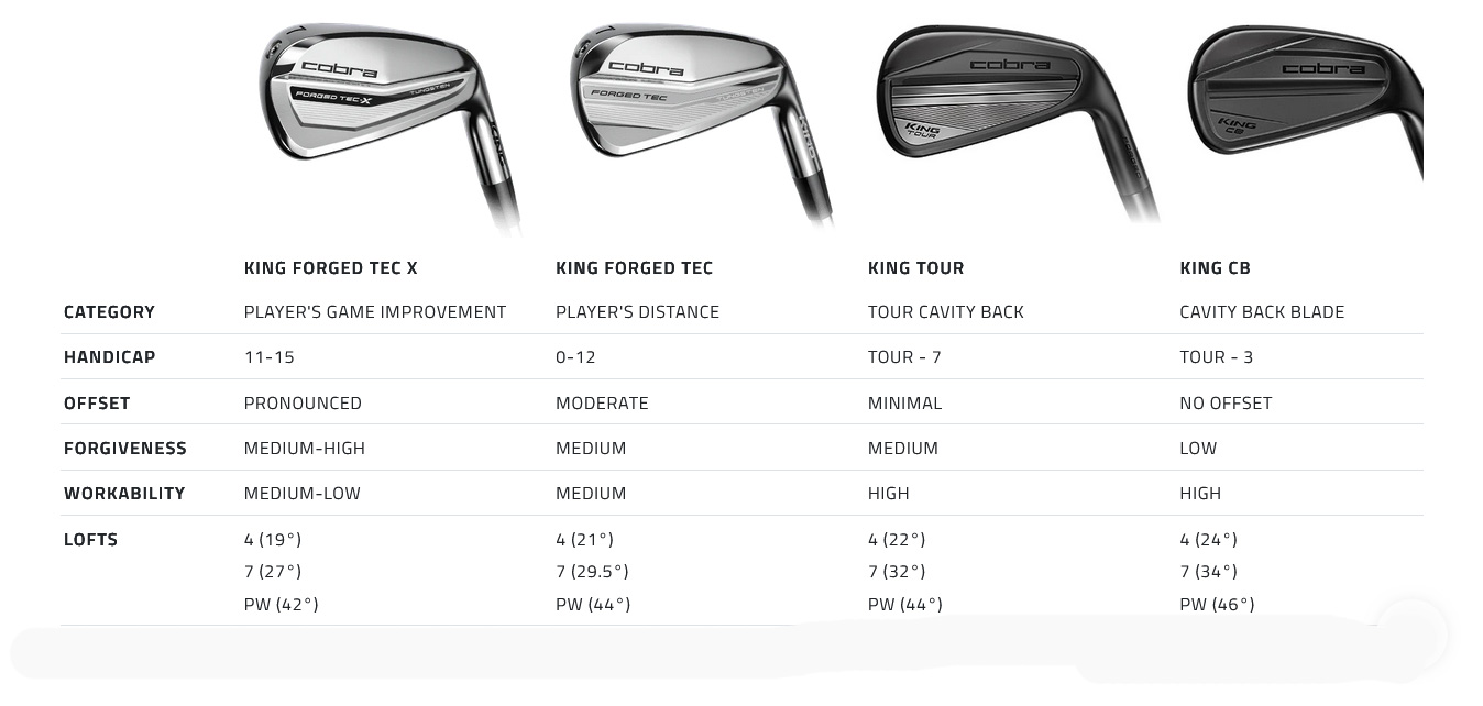 Fers COBRA KING TOUR 4-PW - Graphite Steelfiber 95 Stiff, Occasion 7/10