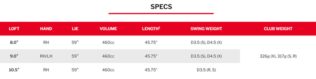 Srixon 2025 ZXi LS Driver Fujikura Custom Graphite Shafts You