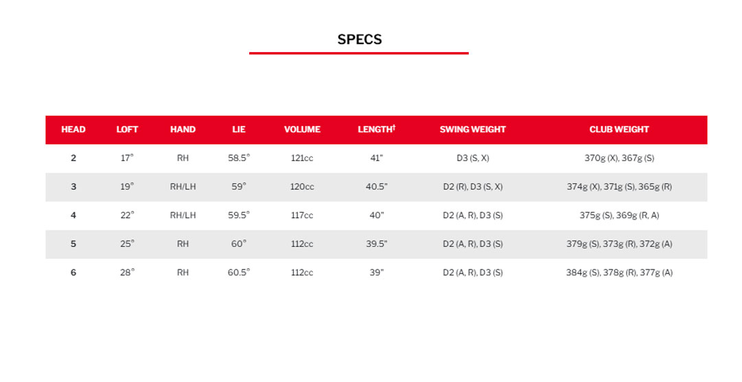 Srixon ZXi Hybrid Graphite Design Custom Graphite Shafts Choose
