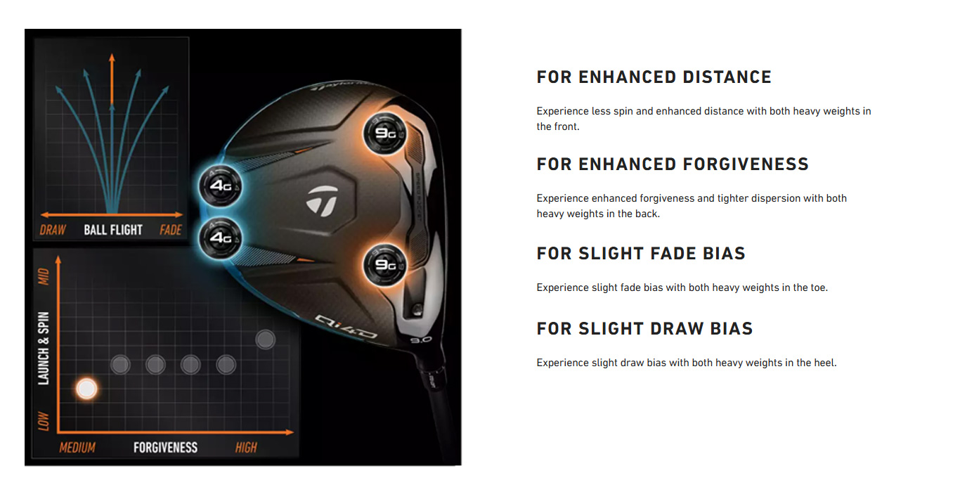 Taylormade Qi4D Driver Fujikura Ventus Velocore Custom Graphite