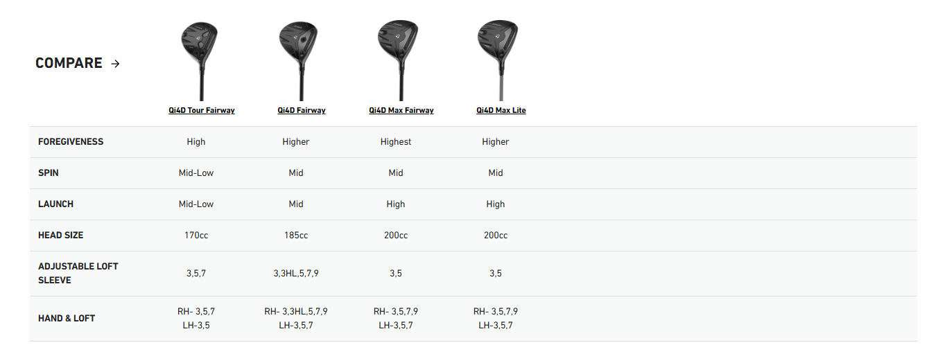 Taylormade Qi4D Tour Fairway Wood MCA Diamana Custom Graphite 