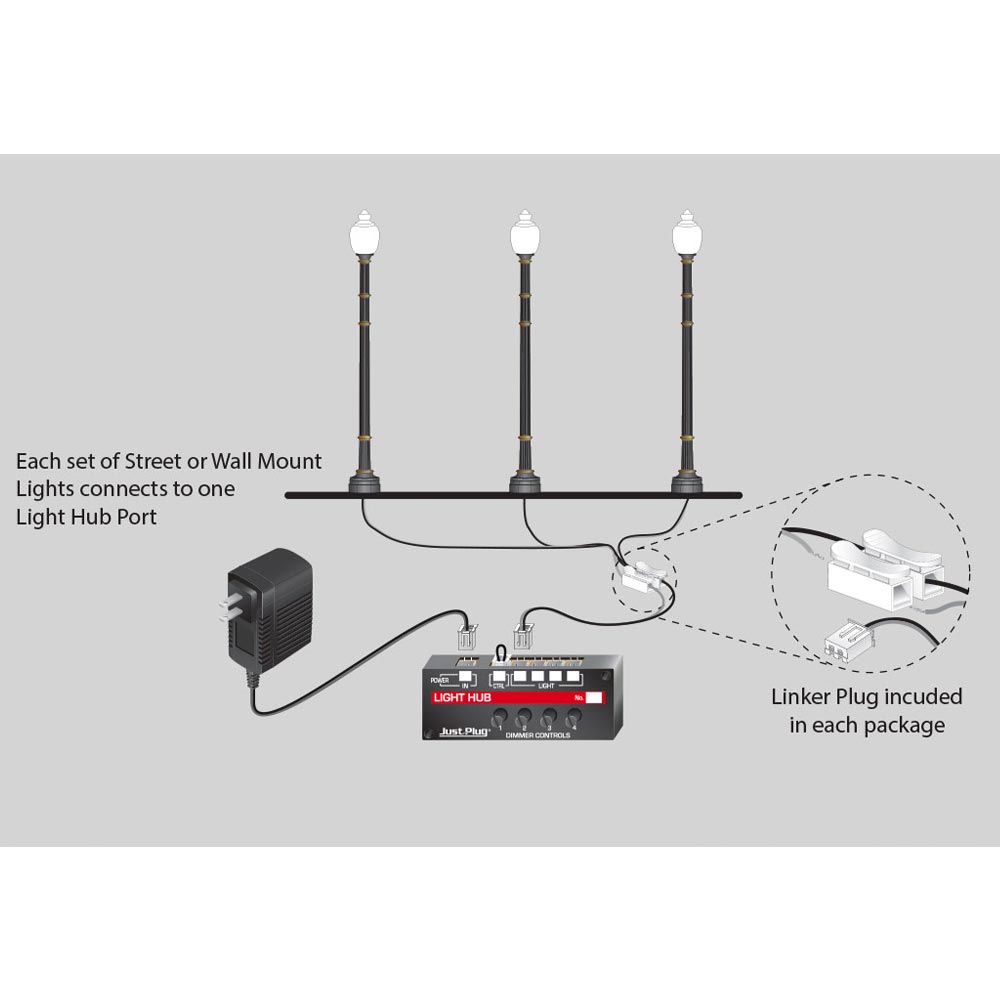 Just Plug Lighting - Woodland Scenics Railway Layout LED Lights FULL RANGE - Picture 10 of 94