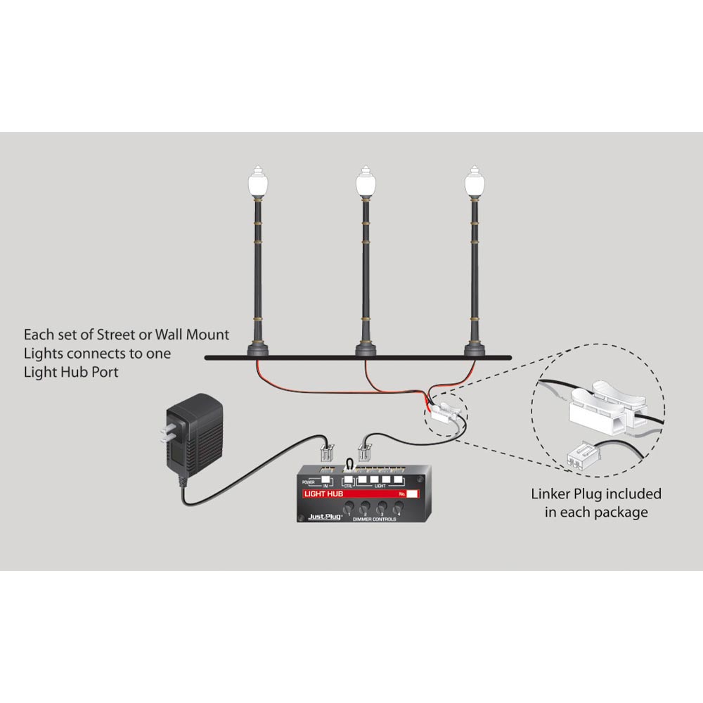 Just Plug Lighting - Woodland Scenics Railway Layout LED Lights FULL RANGE - Picture 55 of 94