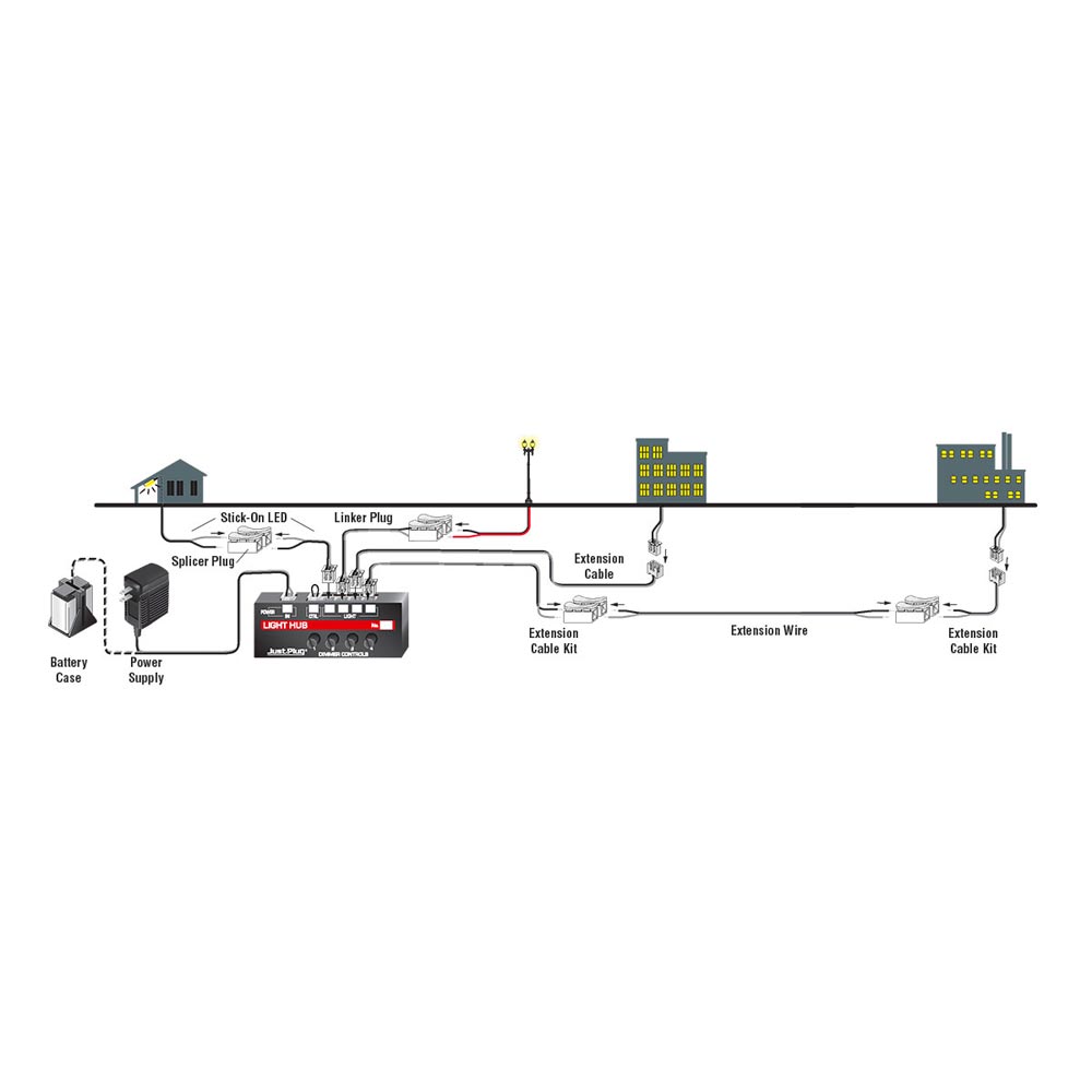Just Plug Lighting - Woodland Scenics Railway Layout LED Lights FULL RANGE - Picture 64 of 94