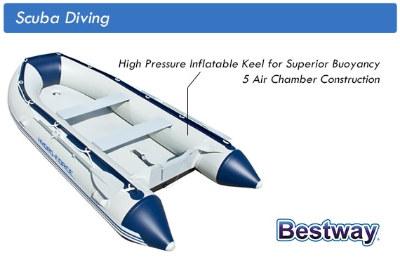 Outbaxcamping 1st Scenario Bestway 3.8m Hydro-Force Inflatable