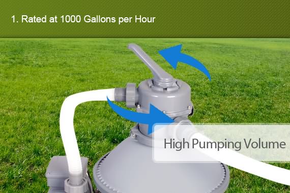 Bestway 2000gph Sand Filter Pump 58315 For Above Ground Swimming Pool